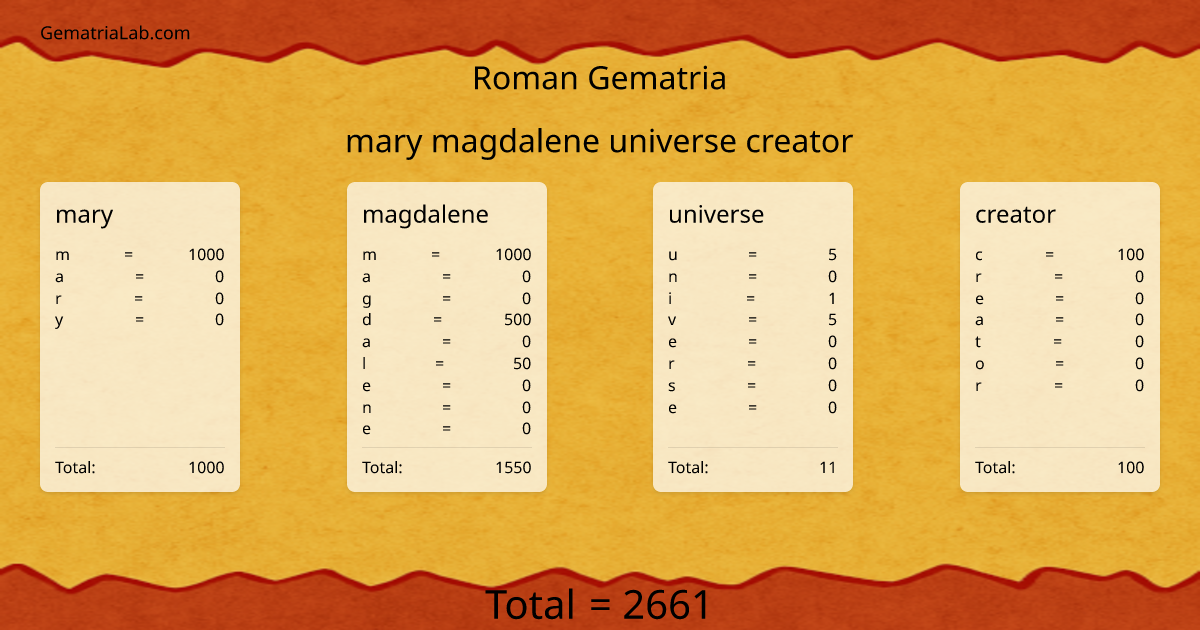 mary magdalene universe creator in roman Gematria